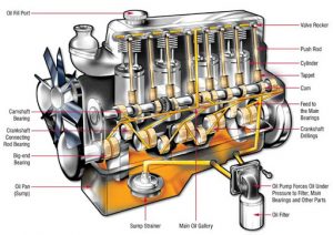 How Does Motorcycle Lubrication System Work? - BikeDokan.Com